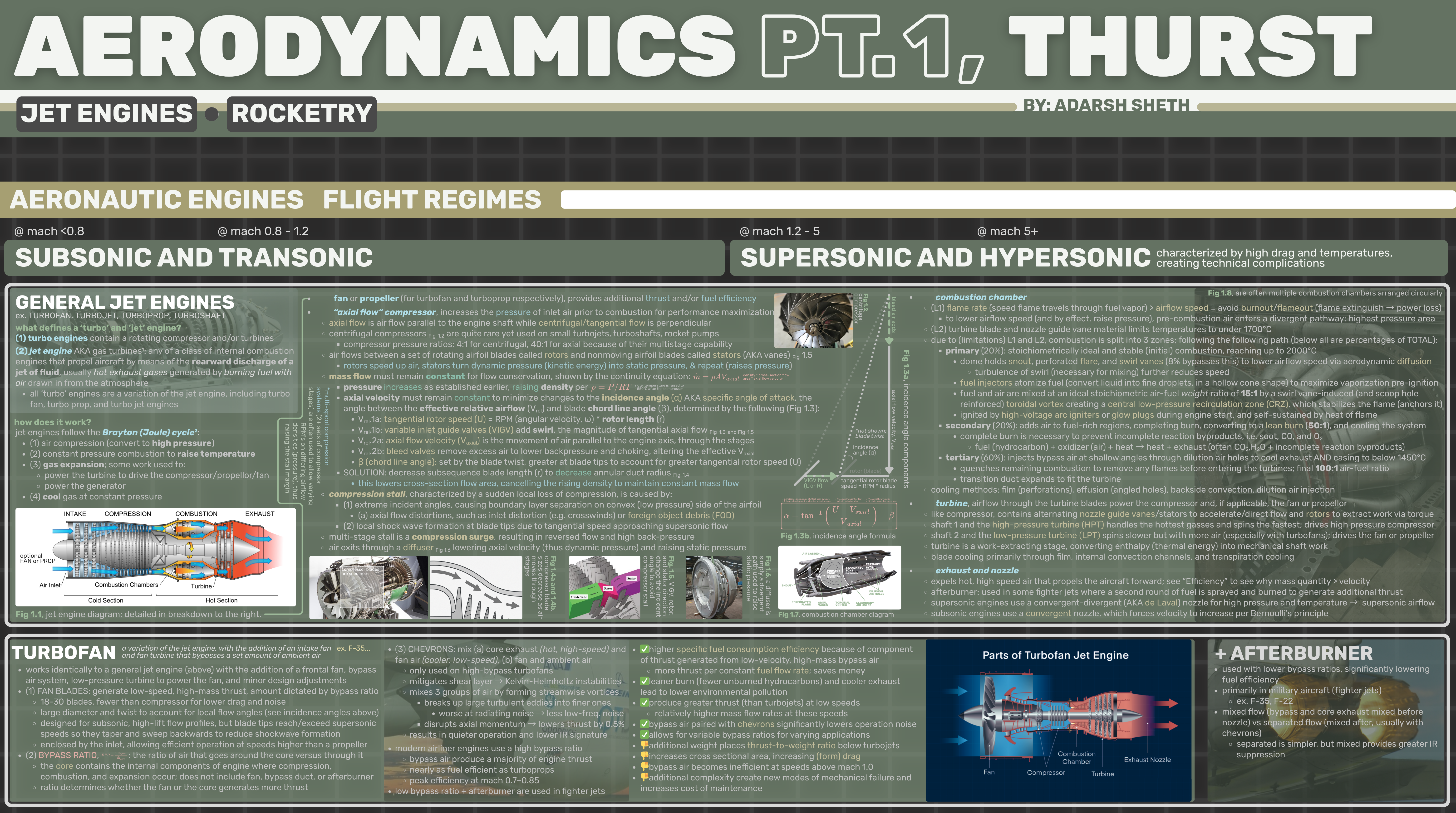 Aerodynamics: Thrust
