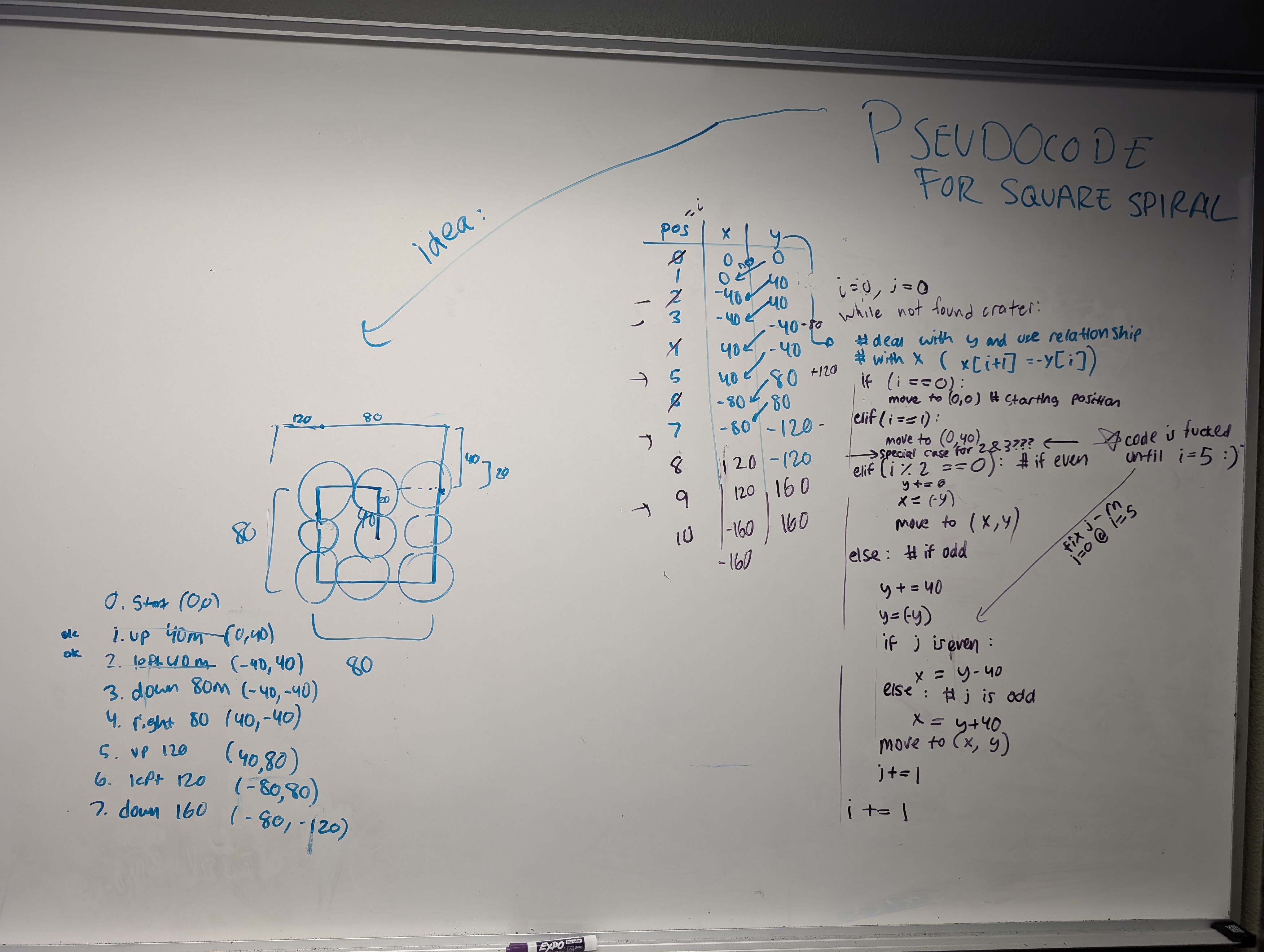 Pseudocode & Brainstorming